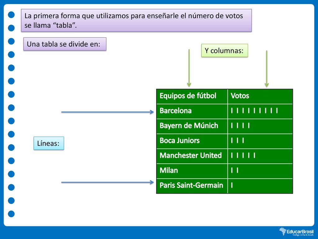 La primera forma que utilizamos para enseñarle el número de votos se llama tabla .