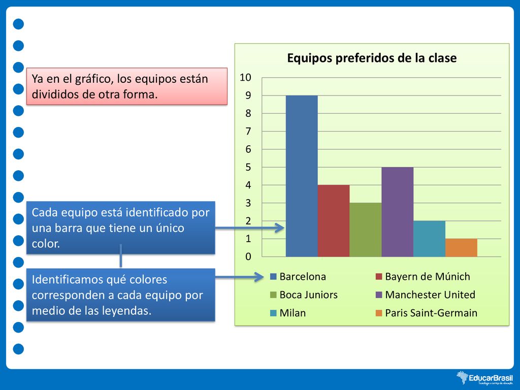 Ya en el gráfico, los equipos están divididos de otra forma.