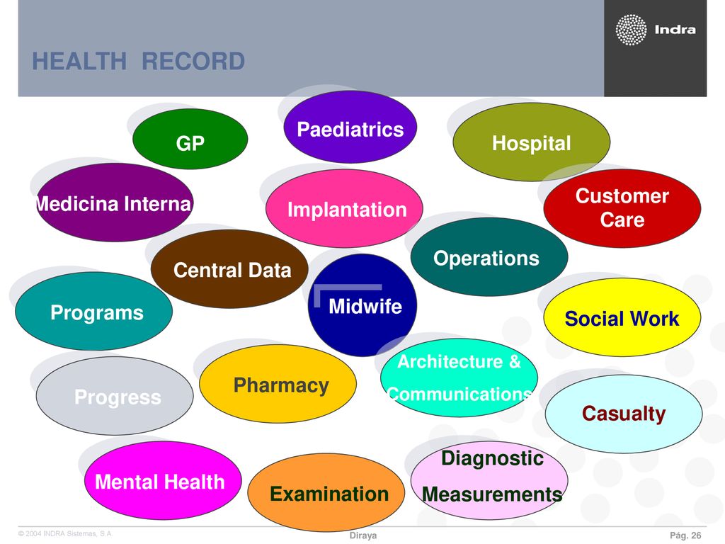 HEALTH RECORD Paediatrics Hospital GP Medicina Interna Implantation