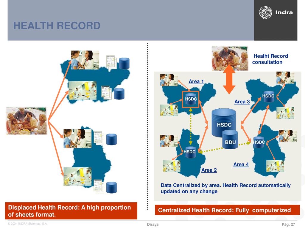 HEALTH RECORD Healht Record consultation. Centralized Health Record: Fully computerized.