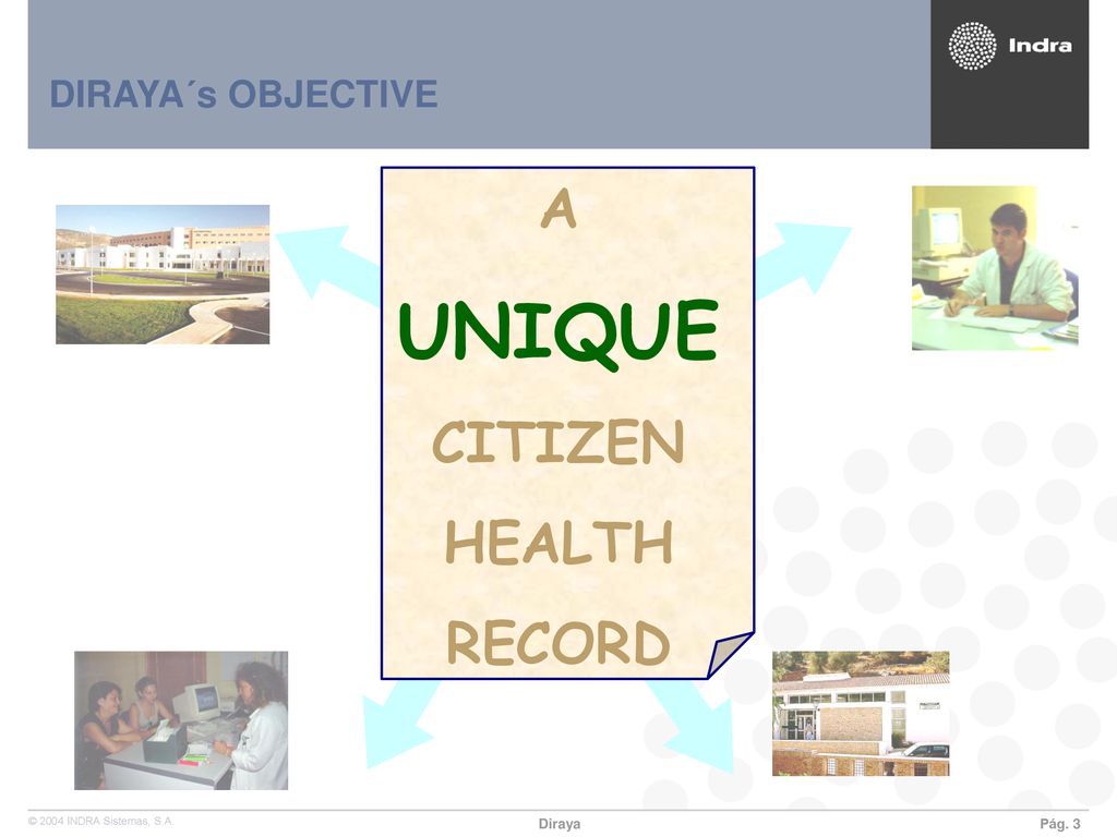 DIRAYA´s OBJECTIVE A UNIQUE CITIZEN HEALTH RECORD  Integrar