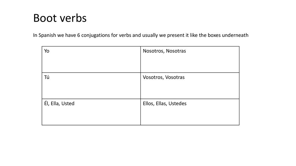Boot verbs In Spanish we have 6 conjugations for verbs and usually we present it like the boxes underneath.