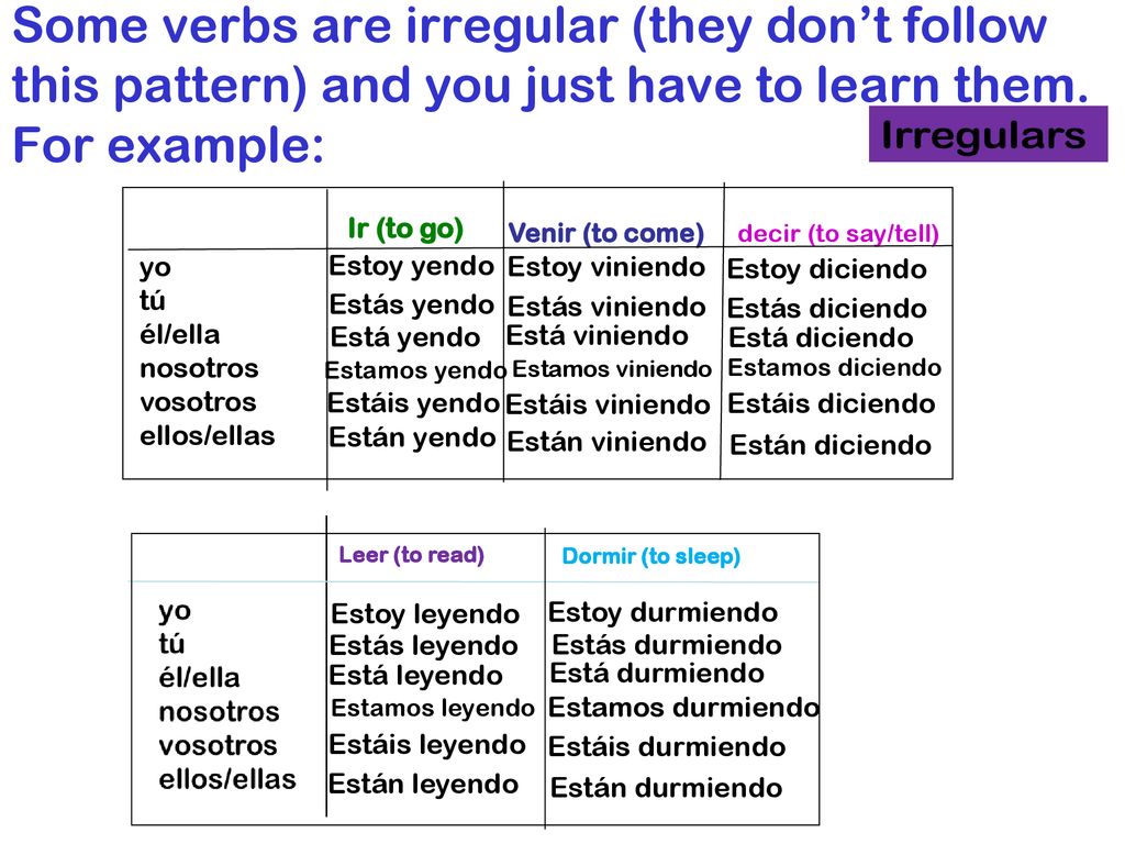 Some verbs are irregular (they don’t follow this pattern) and you just have to learn them. For example: