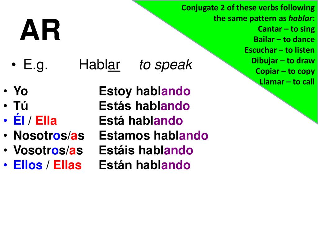 AR E.g. Hablar to speak Yo Estoy hablando Tú Estás hablando