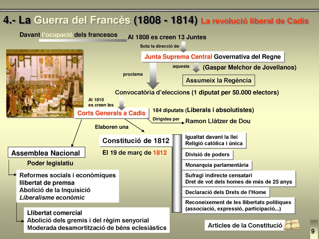 4.- La Guerra del Francès ( ) La revolució liberal de Cadis