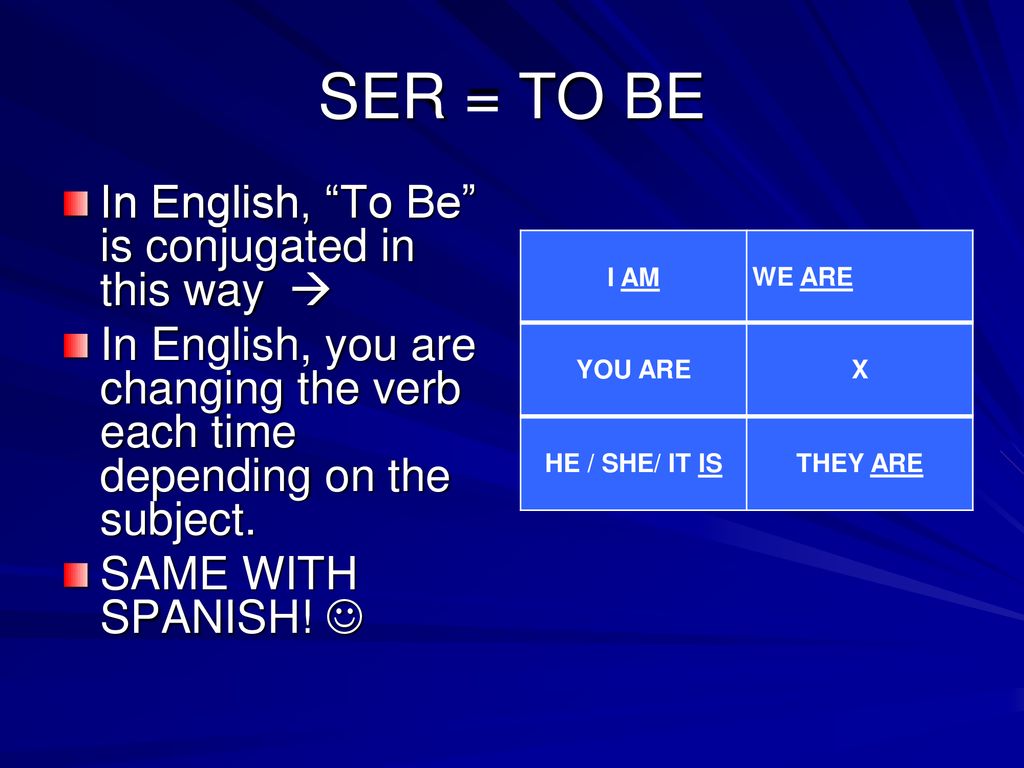 SER = TO BE In English, To Be is conjugated in this way 