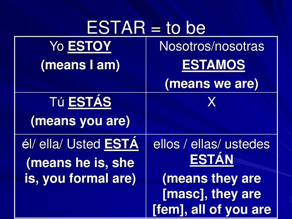 ESTAR = to be Yo ESTOY (means I am) Nosotros/nosotras ESTAMOS