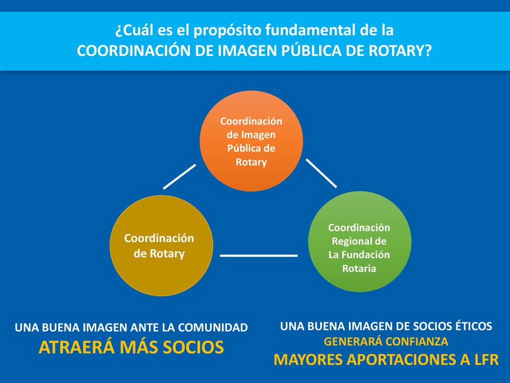 ATRAERÁ MÁS SOCIOS ¿Cuál es el propósito fundamental de la