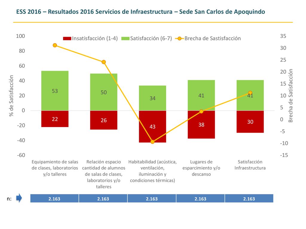 ESS 2016 – Resultados 2016 Servicios de Infraestructura – Sede San Carlos de Apoquindo