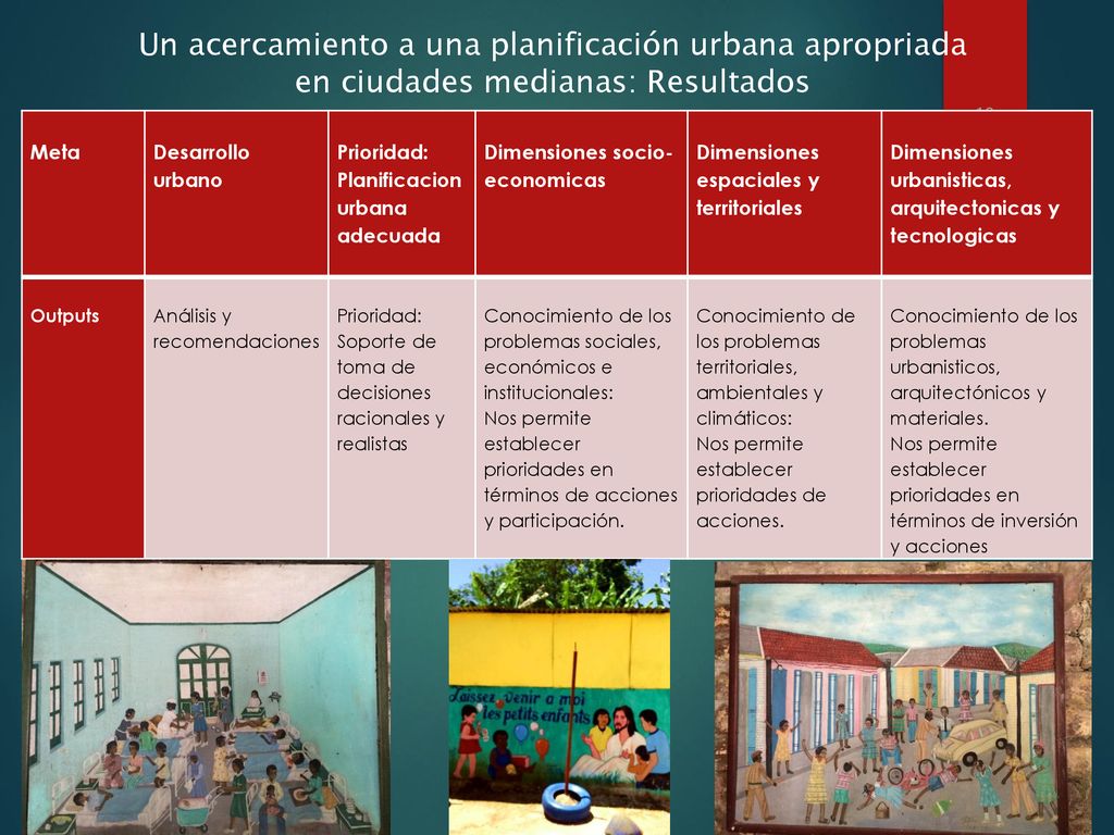 Un acercamiento a una planificación urbana apropriada en ciudades medianas: Resultados
