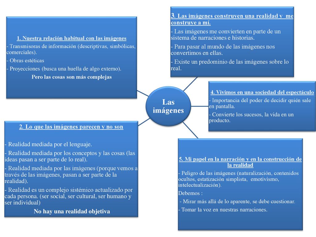 Las imágenes 1. Nuestra relación habitual con las imágenes. - Transmisoras de información (descriptivas, simbólicas, comerciales).