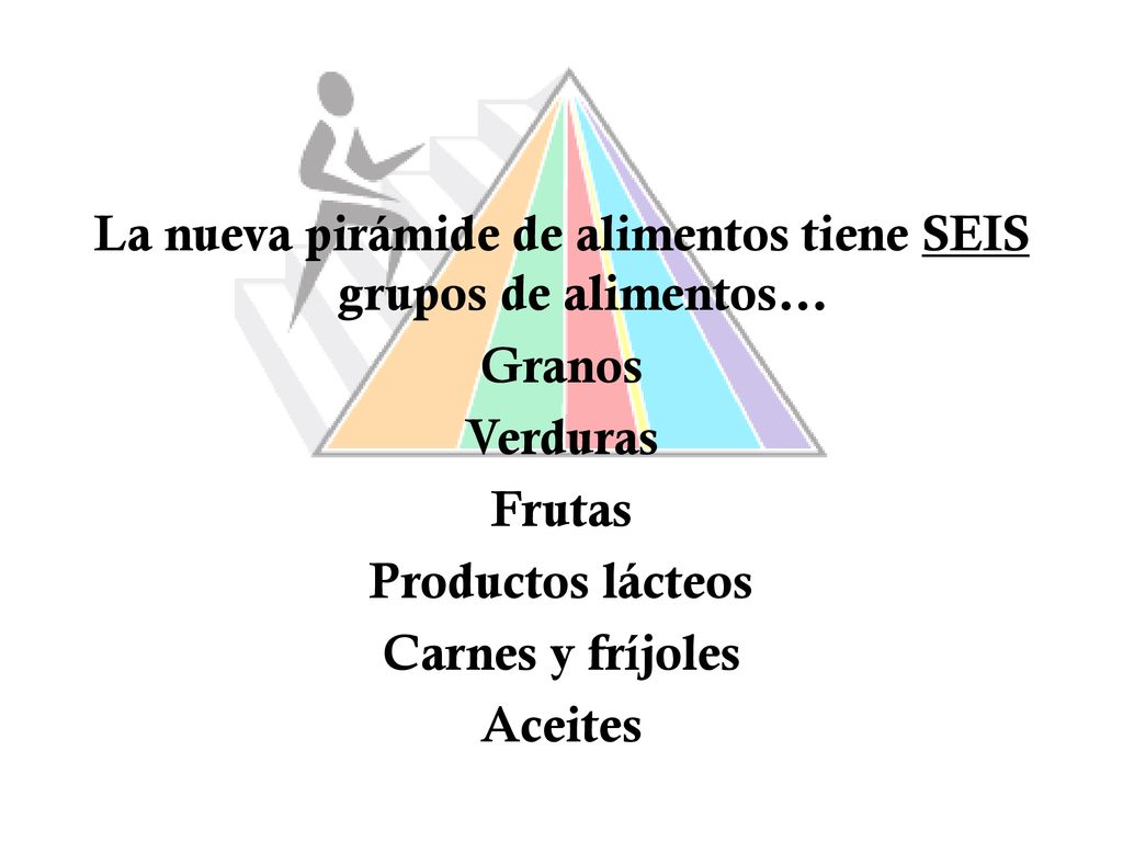 La nueva pirámide de alimentos tiene SEIS grupos de alimentos…