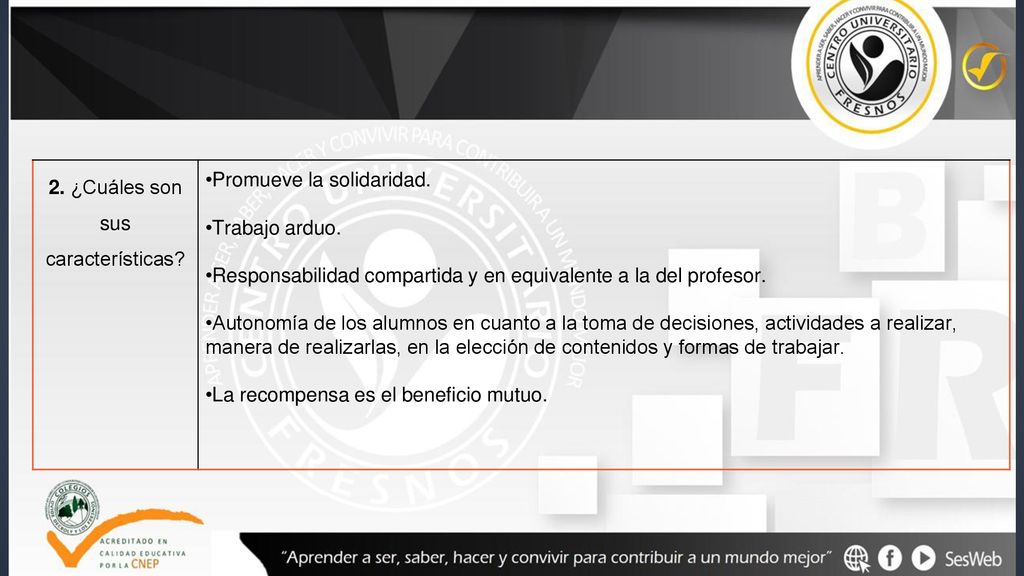 2. ¿Cuáles son sus características Promueve la solidaridad. Trabajo arduo. Responsabilidad compartida y en equivalente a la del profesor.