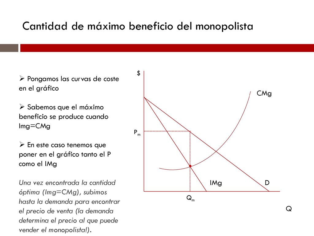 Cantidad de máximo beneficio del monopolista