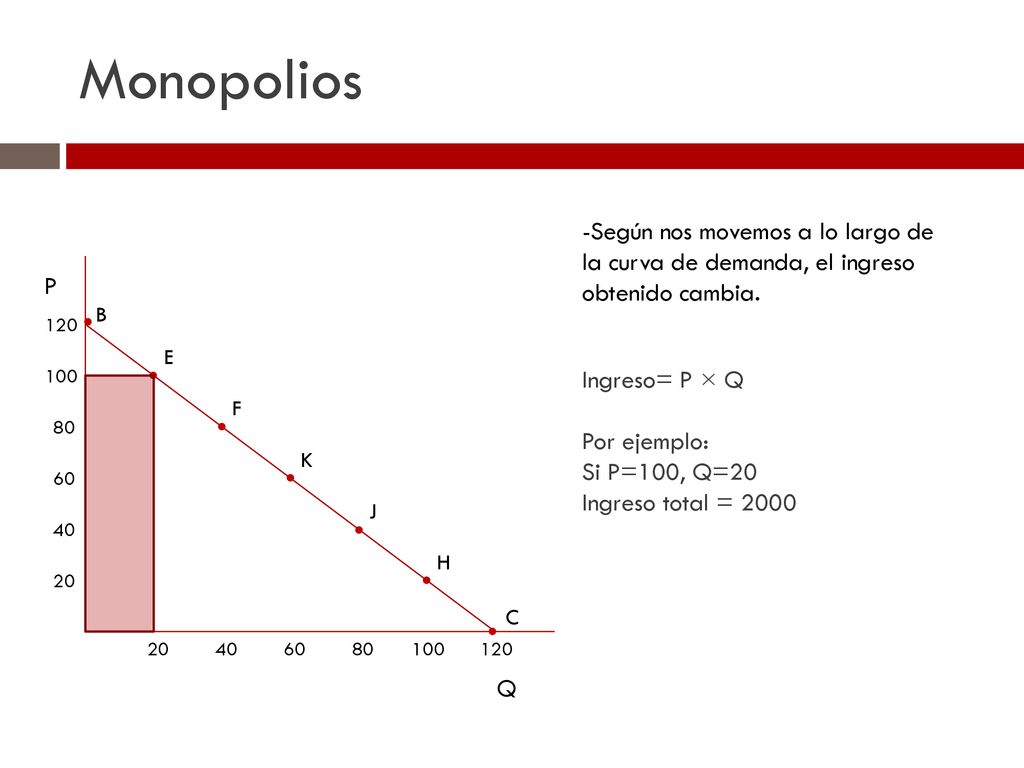 Monopolios -Según nos movemos a lo largo de la curva de demanda, el ingreso obtenido cambia. P. B.