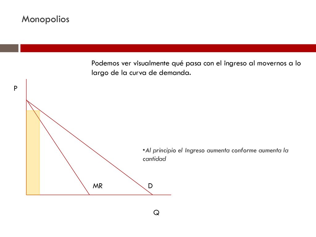 Monopolios Podemos ver visualmente qué pasa con el ingreso al movernos a lo largo de la curva de demanda.