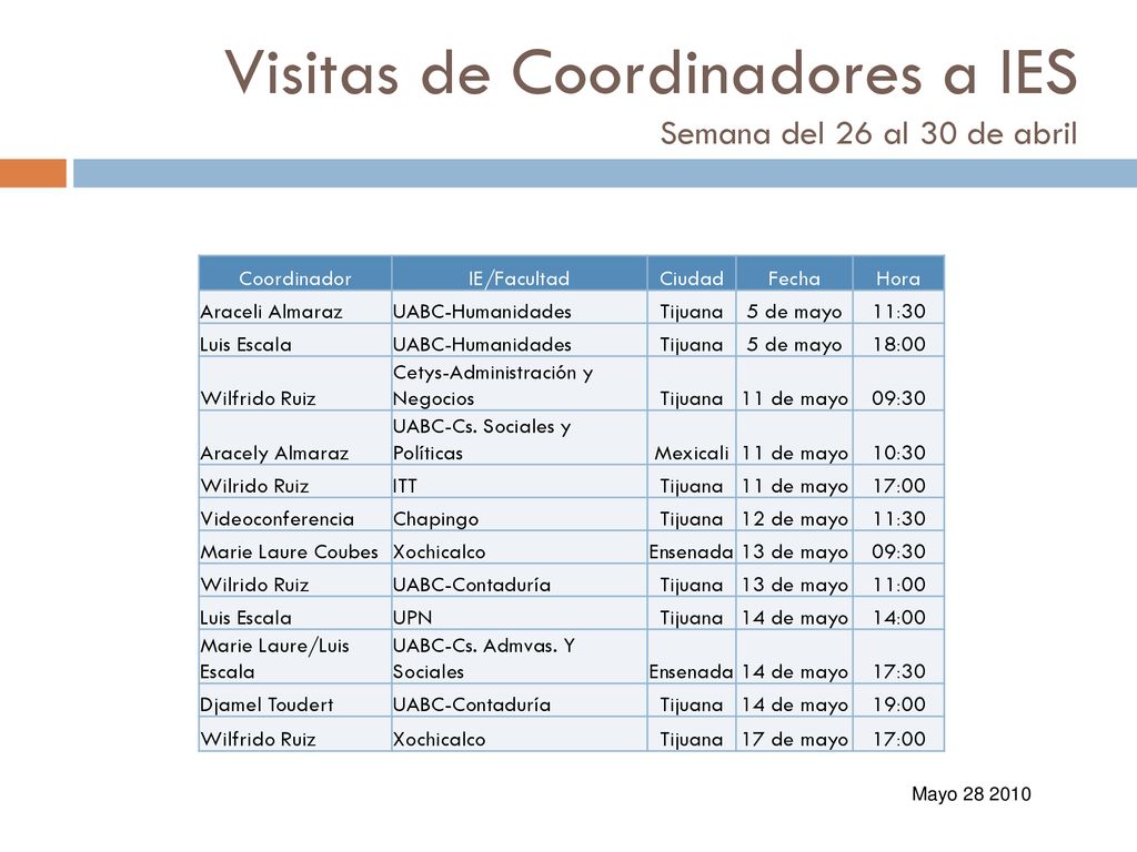 Visitas de Coordinadores a IES Semana del 26 al 30 de abril
