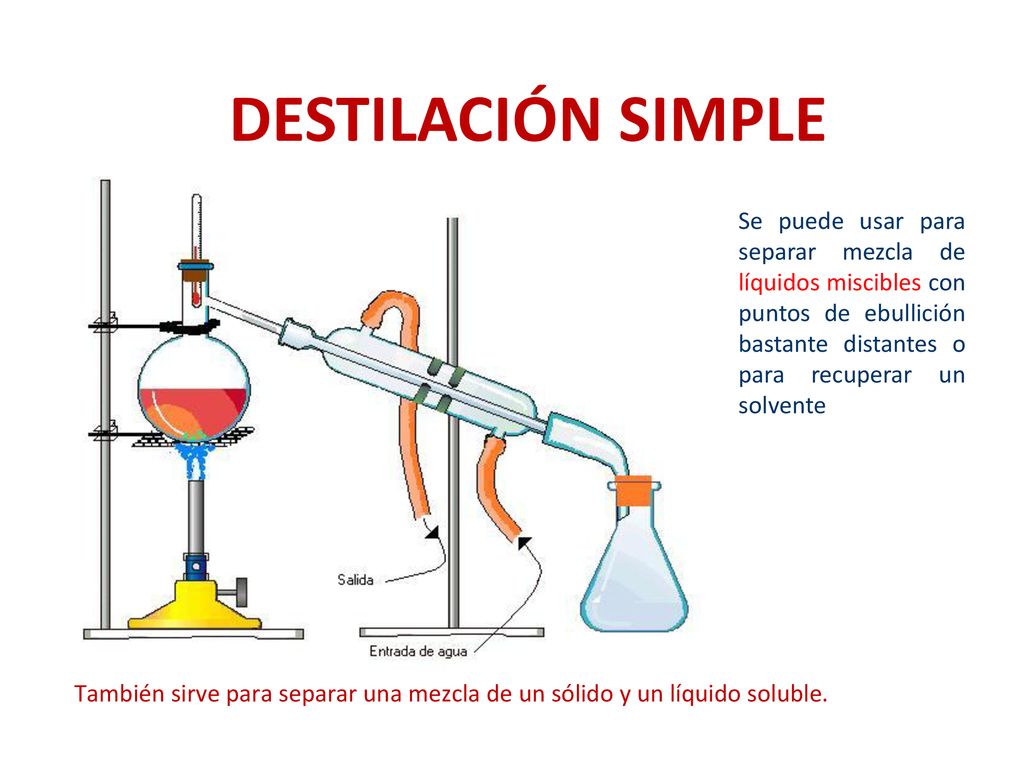 DESTILACIÓN SIMPLE Se puede usar para separar mezcla de líquidos miscibles con puntos de ebullición bastante distantes o para recuperar un solvente.
