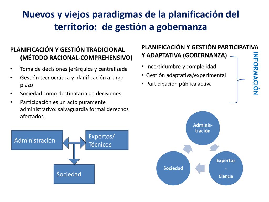 Nuevos y viejos paradigmas de la planificación del territorio: de gestión a gobernanza