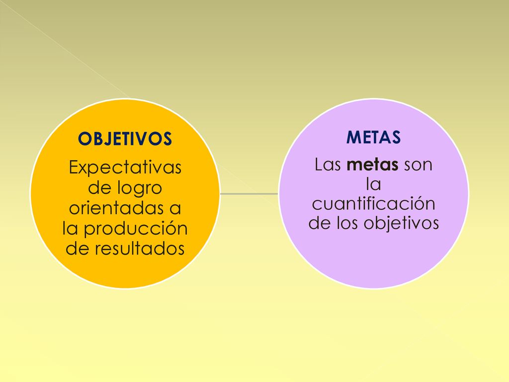 Expectativas de logro orientadas a la producción de resultados
