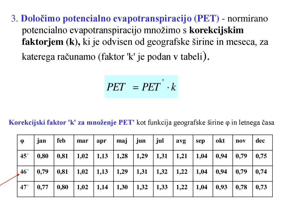 3. Določimo potencialno evapotranspiracijo (PET) - normirano potencialno evapotranspiracijo množimo s korekcijskim faktorjem (k), ki je odvisen od geografske širine in meseca, za katerega računamo (faktor k je podan v tabeli).