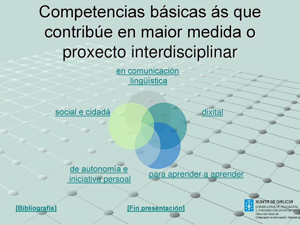 Competencias básicas ás que contribúe en maior medida o proxecto interdisciplinar