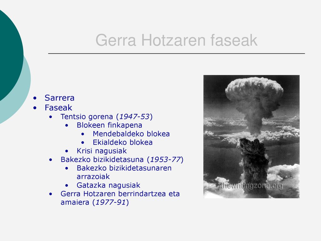 Gerra Hotzaren faseak Sarrera Faseak Tentsio gorena ( )