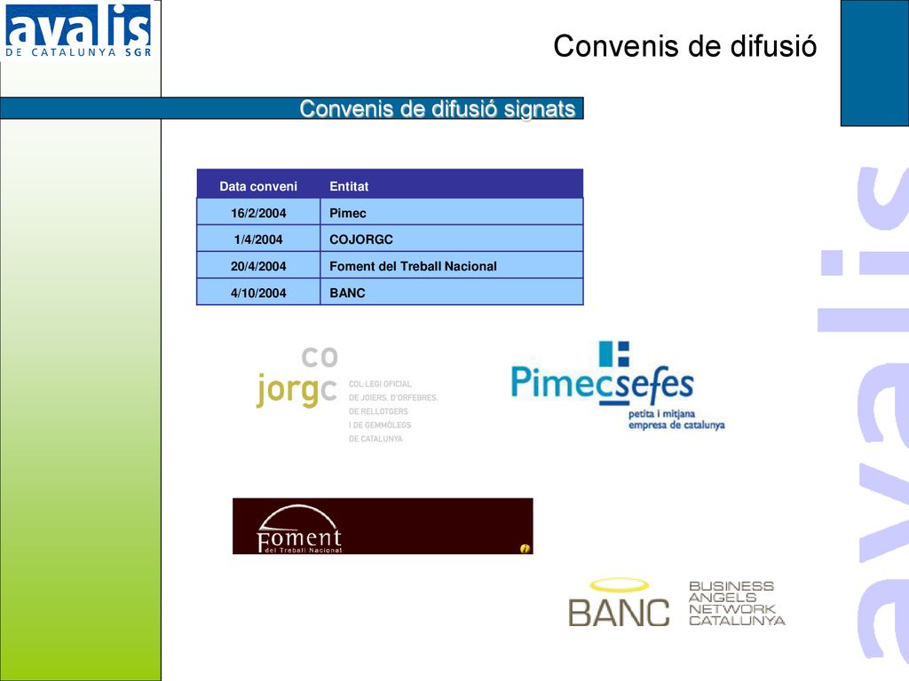 mostra Convenis de difusió Convenis de difusió signats Data conveni