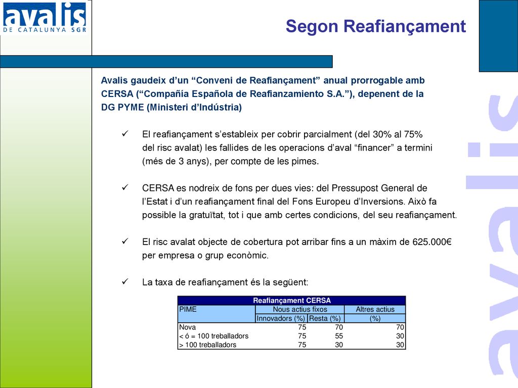 Segon Reafiançament Avalis gaudeix d’un Conveni de Reafiançament anual prorrogable amb.