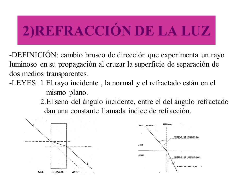 2)REFRACCIÓN DE LA LUZ -DEFINICIÓN: cambio brusco de dirección que experimenta un rayo.