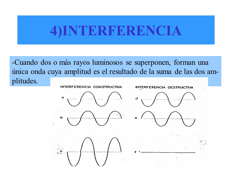 4)INTERFERENCIA -Cuando dos o más rayos luminosos se superponen, forman una. única onda cuya amplitud es el resultado de la suma de las dos am-