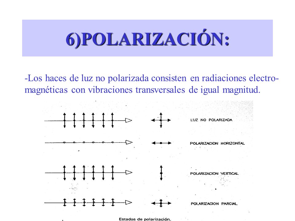 6)POLARIZACIÓN: -Los haces de luz no polarizada consisten en radiaciones electro- magnéticas con vibraciones transversales de igual magnitud.