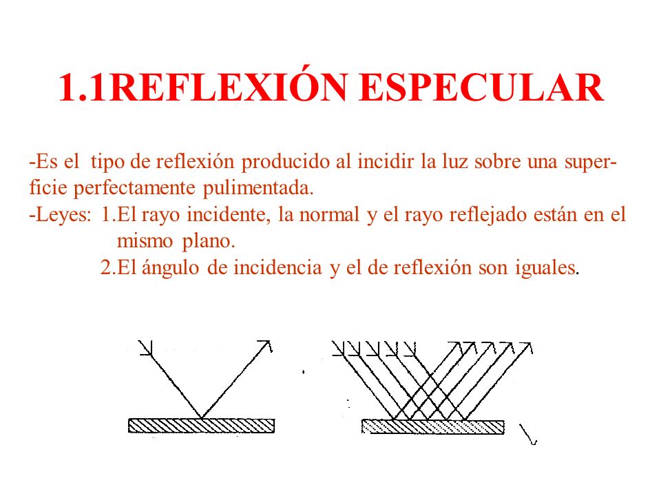 1.1REFLEXIÓN ESPECULAR -Es el tipo de reflexión producido al incidir la luz sobre una super- ficie perfectamente pulimentada.