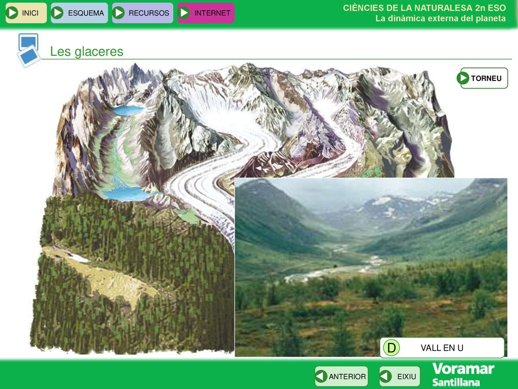 Les glaceres D VALL EN U INICI ESQUEMA RECURSOS INTERNET TORNEU