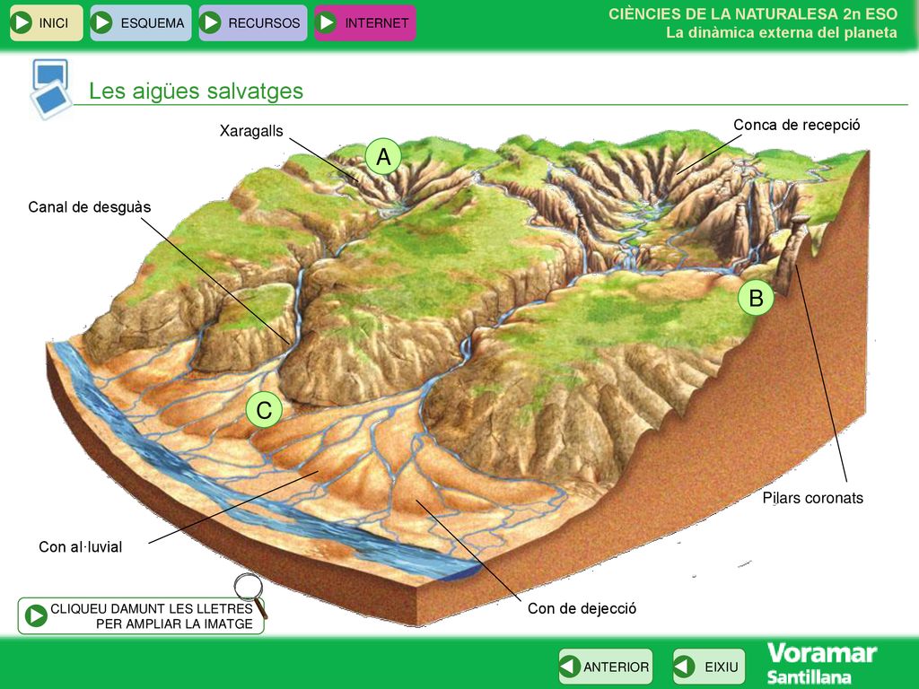 Les aigües salvatges A B C Conca de recepció Xaragalls