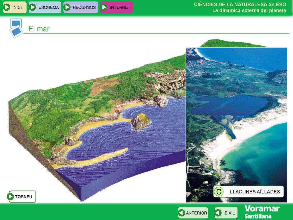 El mar C INICI ESQUEMA RECURSOS INTERNET LLACUNES AÏLLADES TORNEU