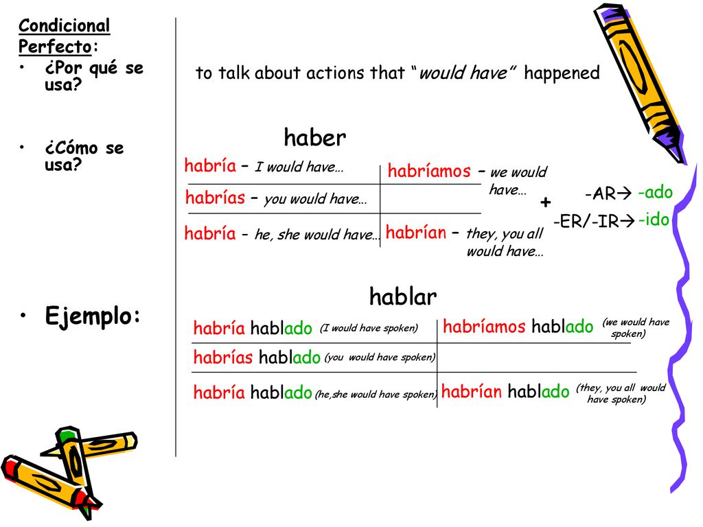 haber Ejemplo: + hablar Condicional Perfecto: ¿Por qué se usa