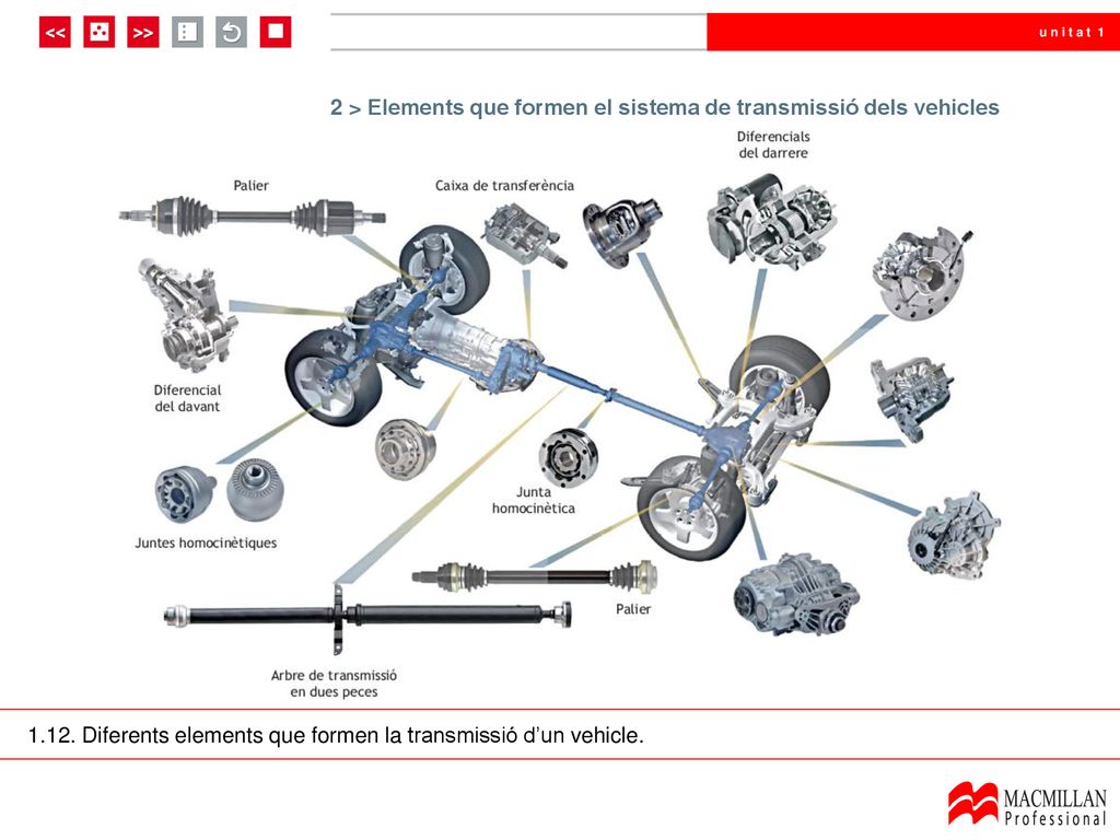 2 > Elements que formen el sistema de transmissió dels vehicles