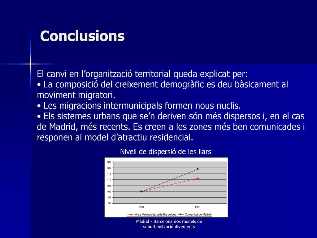 Conclusions El canvi en l’organització territorial queda explicat per: