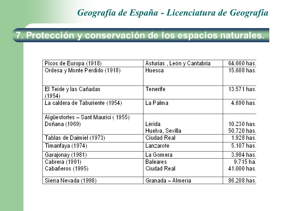 7. Protección y conservación de los espacios naturales.