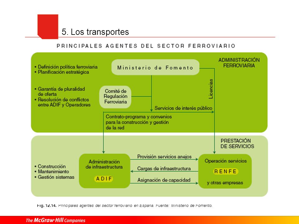 5. Los transportes Fig Principales agentes del sector ferroviario en España.