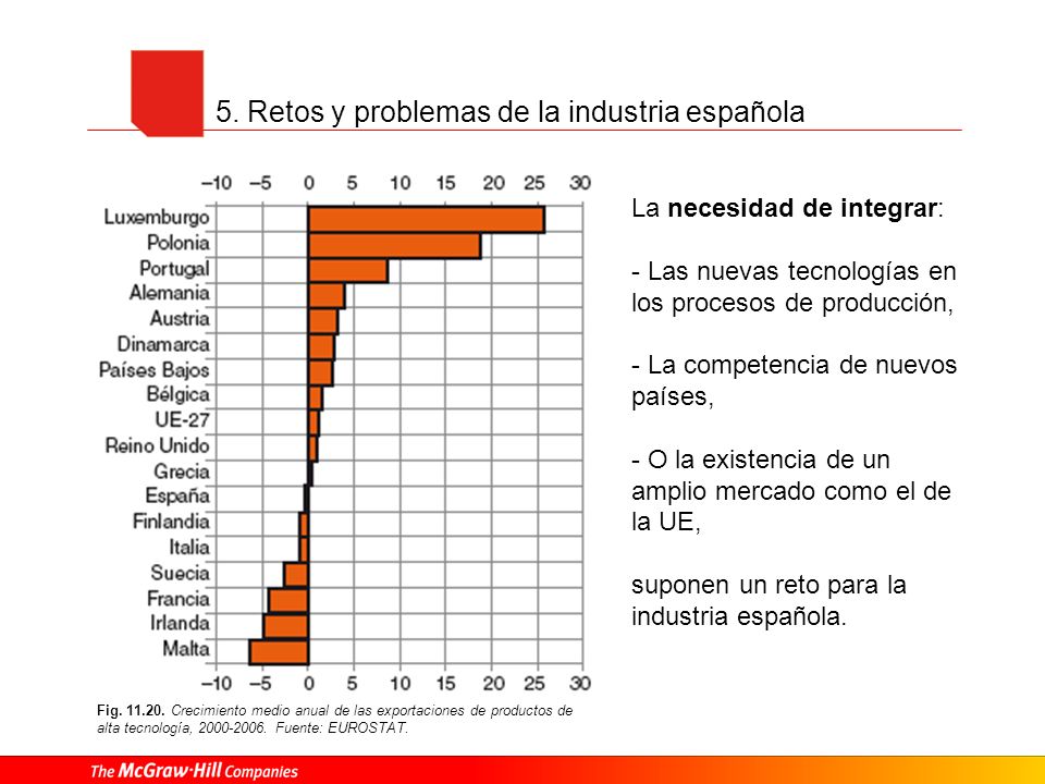 5. Retos y problemas de la industria española