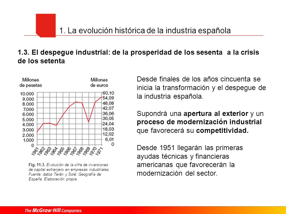 1. La evolución histórica de la industria española