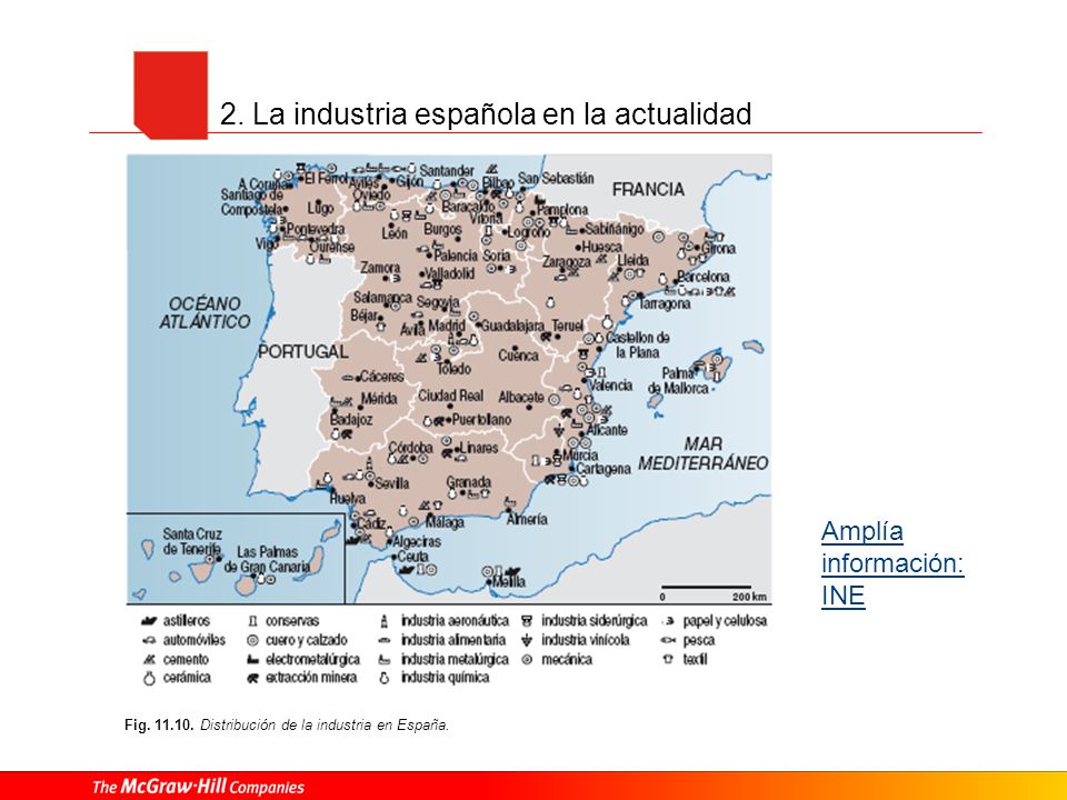 2. La industria española en la actualidad