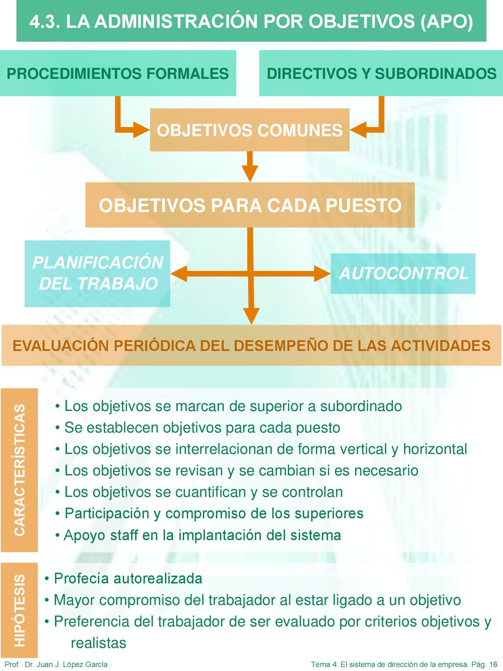 4.3. LA ADMINISTRACIÓN POR OBJETIVOS (APO) OBJETIVOS PARA CADA PUESTO