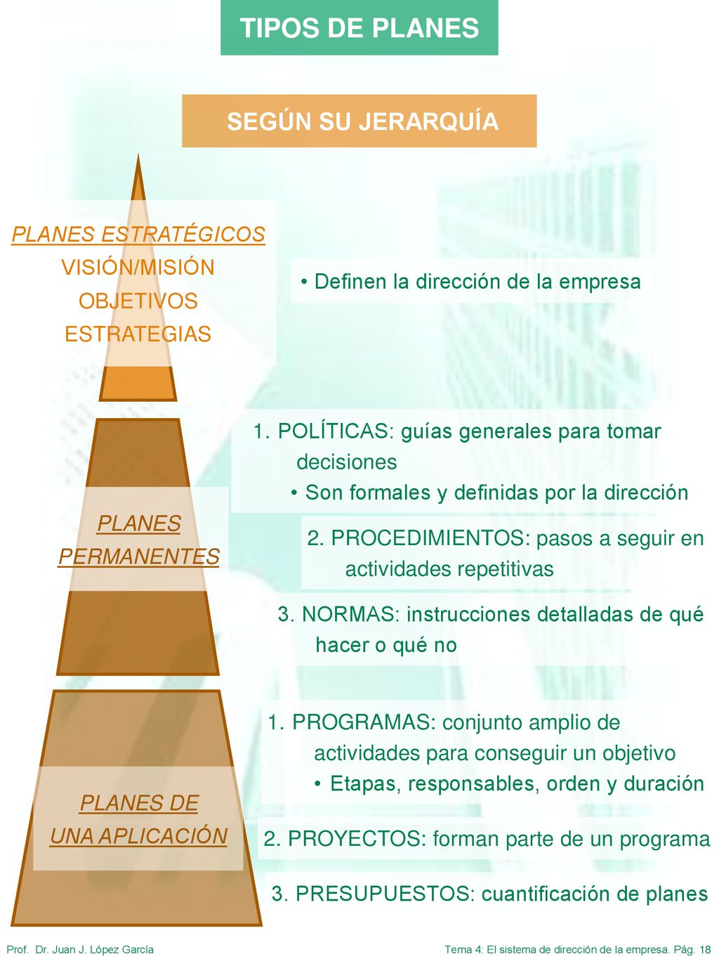 TIPOS DE PLANES SEGÚN SU JERARQUÍA PLANES ESTRATÉGICOS VISIÓN/MISIÓN