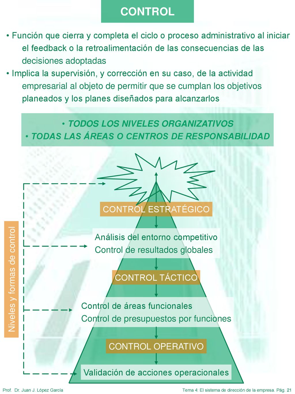 CONTROL Función que cierra y completa el ciclo o proceso administrativo al iniciar. el feedback o la retroalimentación de las consecuencias de las.