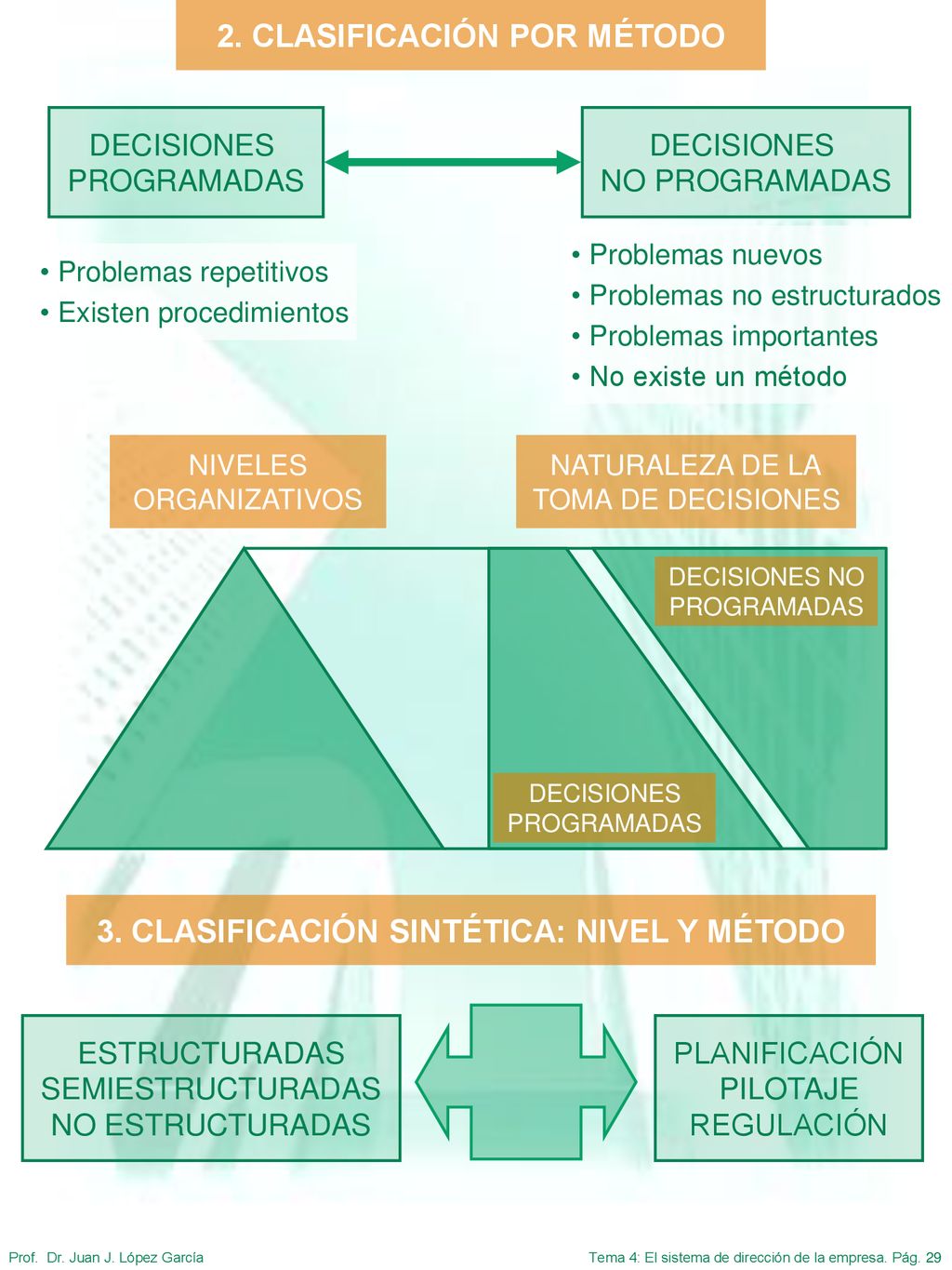 2. CLASIFICACIÓN POR MÉTODO 3. CLASIFICACIÓN SINTÉTICA: NIVEL Y MÉTODO