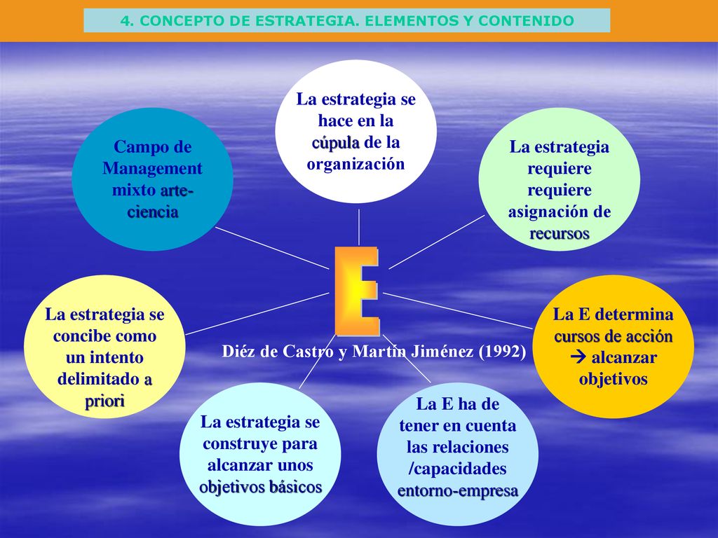 E La estrategia se hace en la cúpula de la organización