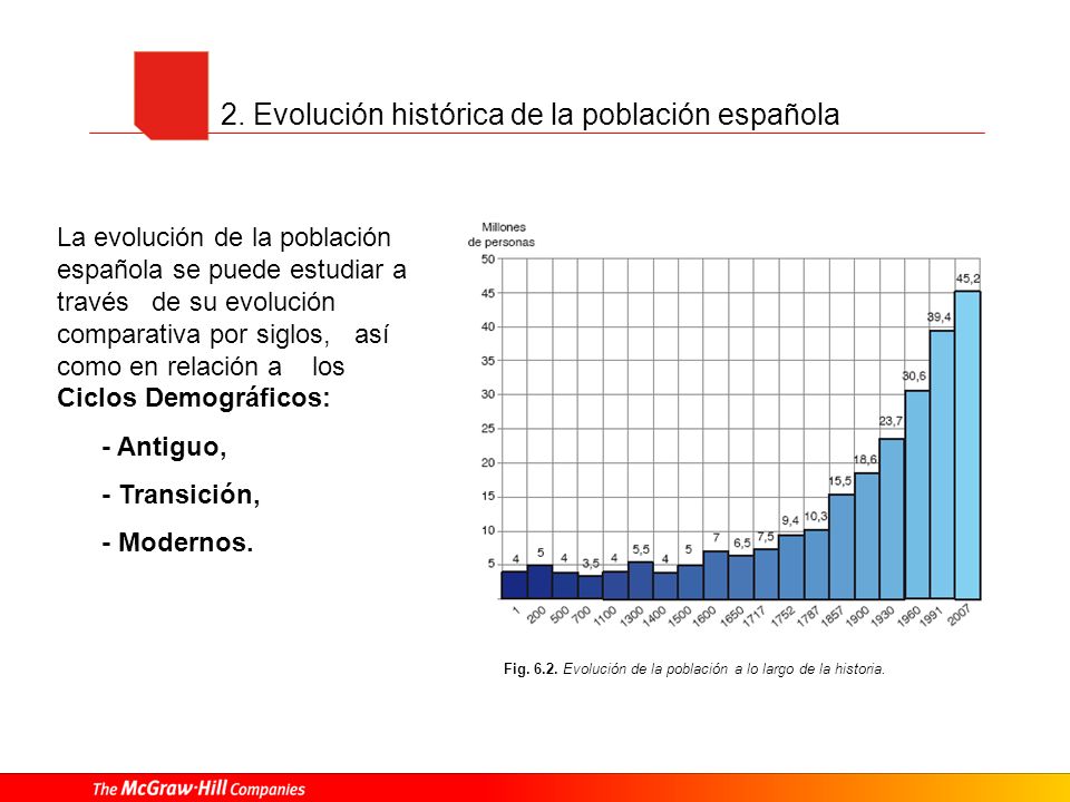 2. Evolución histórica de la población española